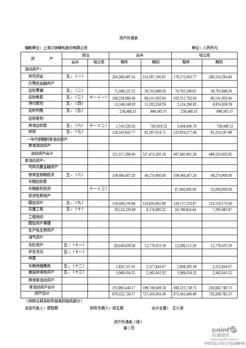 汉钟精机：2010年年度审计报告.ppt_第3页