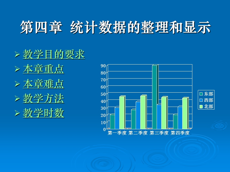 第四章 统计数据的整理和显示.ppt_第1页