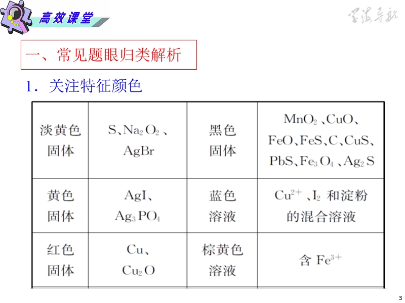 第15课时·无机推断及综合运用.ppt_第3页