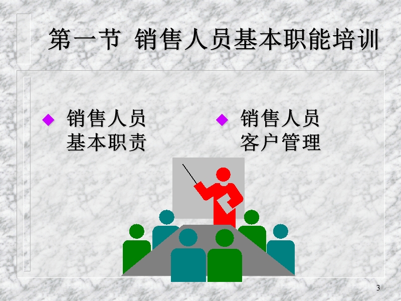 竹叶青市场代表业务职能培训 基本职能.ppt_第3页