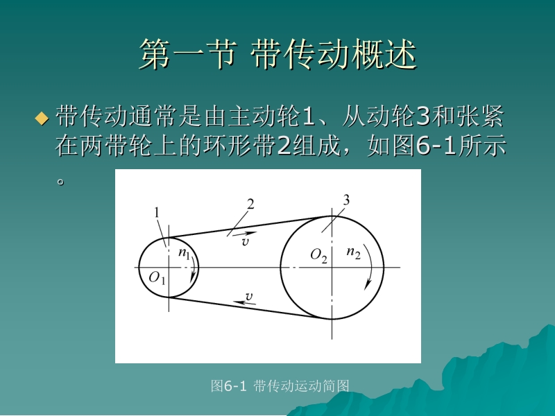 机械设计基础—常用零部件设计 李贵三 第六章 带传动设计新.ppt_第2页