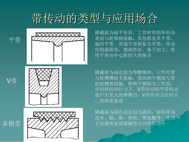 机械设计基础—常用零部件设计 李贵三 第六章 带传动设计新.ppt_第3页