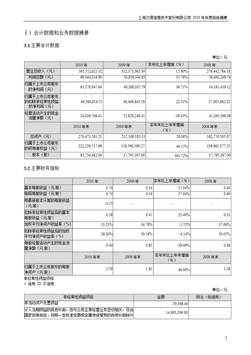 汉得信息：2010年年度报告摘要.ppt_第2页