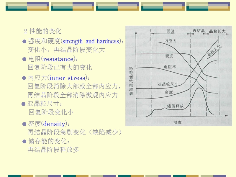 材料的回复与再结晶讲义.ppt_第3页