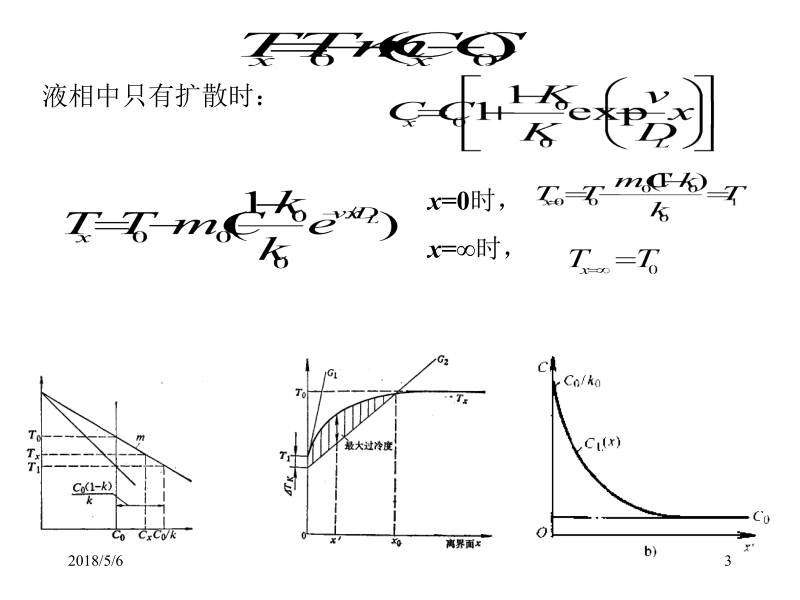 材料成形原理第2版 吴树森 柳玉起 第4章新.ppt_第3页