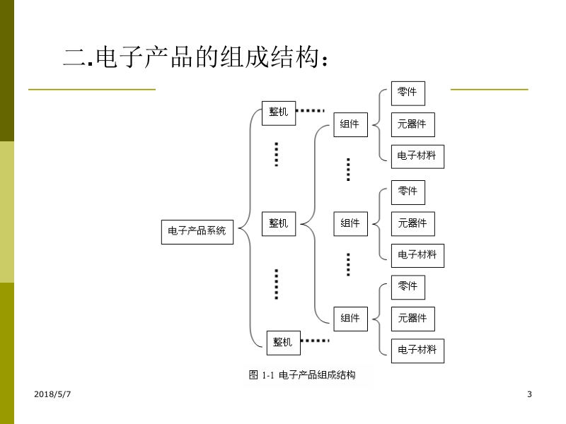 电子工艺与电子cad 刘素芳 第一章新.ppt_第3页