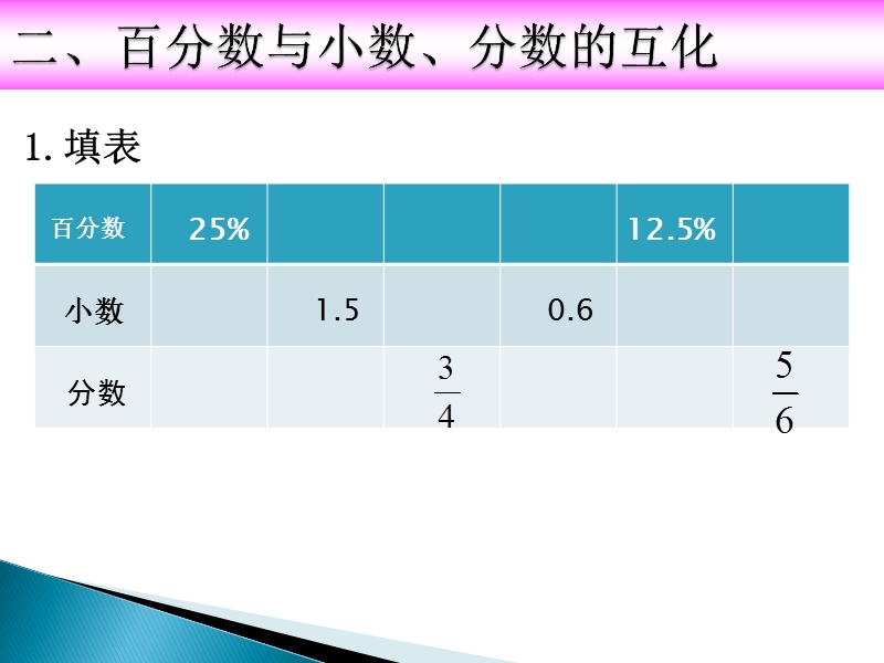 百分数整理和复习.ppt_第3页