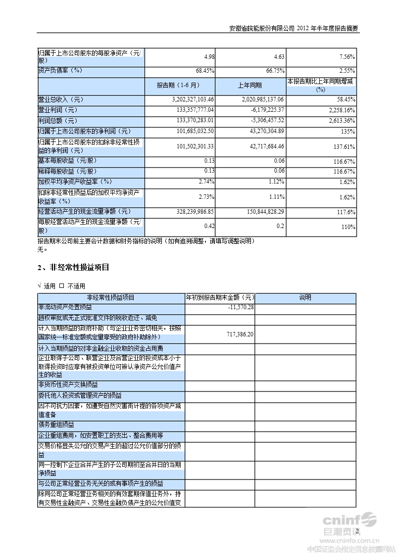 皖能电力：2012年半年度报告摘要.ppt_第2页