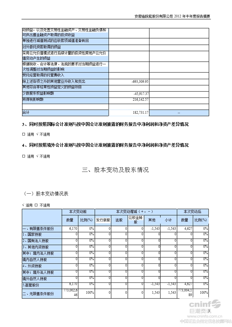 皖能电力：2012年半年度报告摘要.ppt_第3页