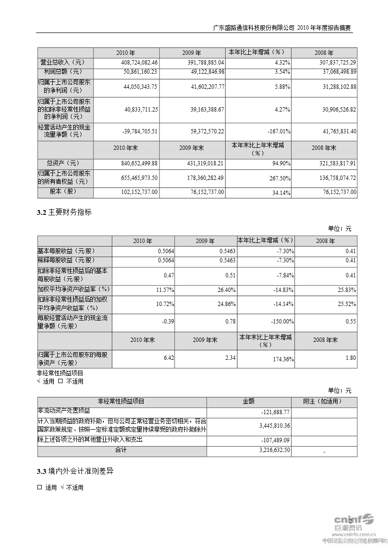 盛路通信：2010年年度报告摘要.ppt_第2页