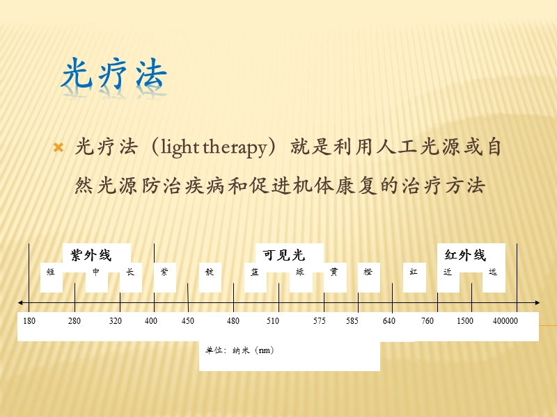 红外偏振光疗法.pptx_第2页