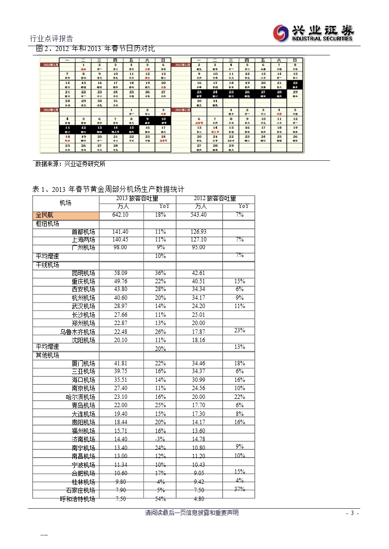 航空运输行业春节黄金周航空数据点评：春江水暖鸭先知-130218.ppt_第3页