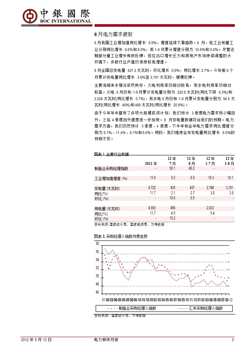 电力板块月报：权衡风险回报水平后下调评级-2012-09-13.ppt_第2页