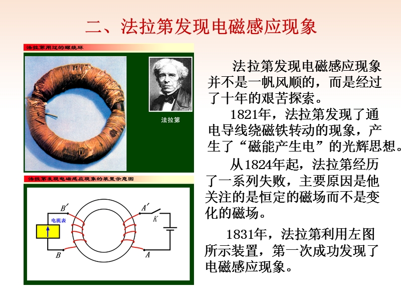 电磁感应现象_楞次定律课件(迎验课件)试讲2.ppt_第2页