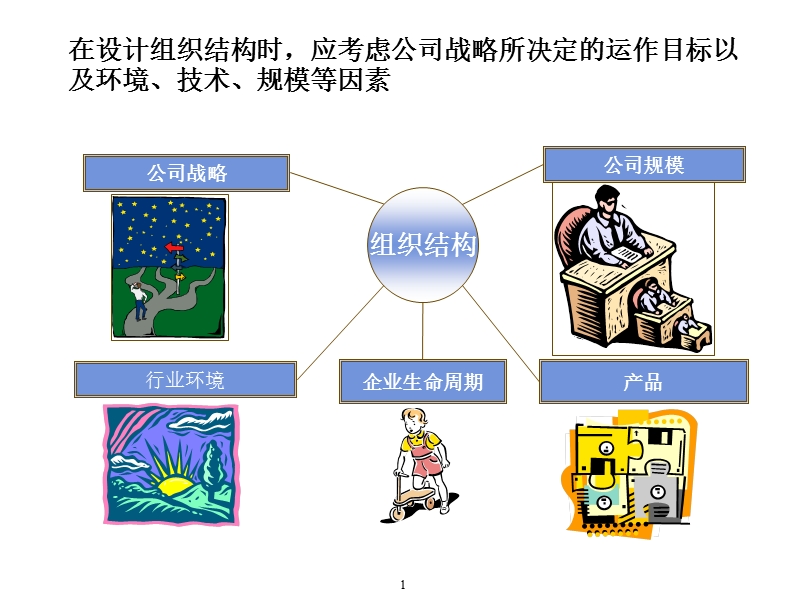 某汽配集团--普通市场渠道组织结构与职位说明报告.ppt_第2页