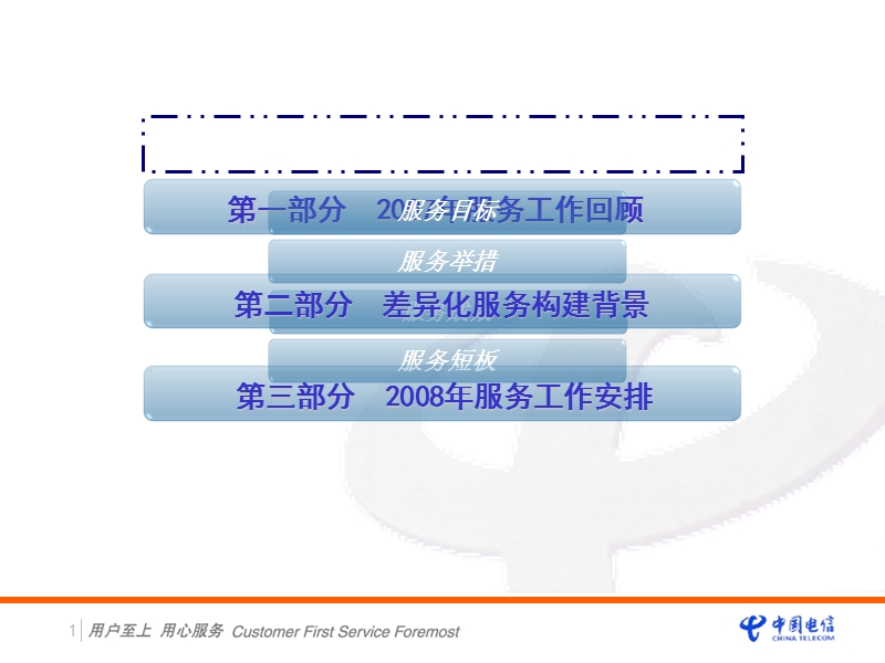 服务工作会ppt材料(模板).ppt_第2页