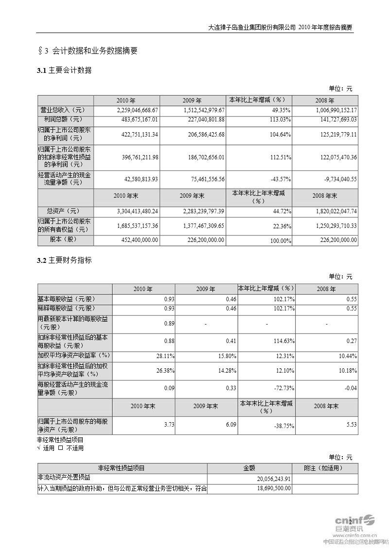 獐 子 岛：2010年年度报告摘要.ppt_第2页