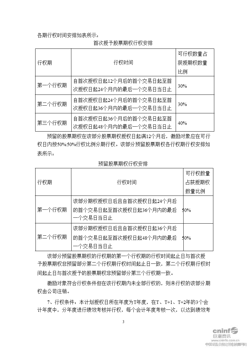 海陆重工：首期股票期权激励计划（2011年）（草案）.ppt_第3页