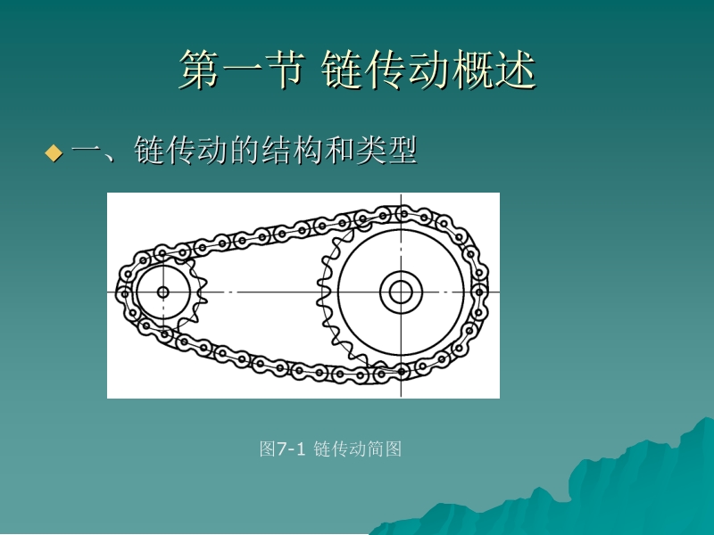 机械设计基础—常用零部件设计 李贵三 第七章 链传动设计新.ppt_第2页