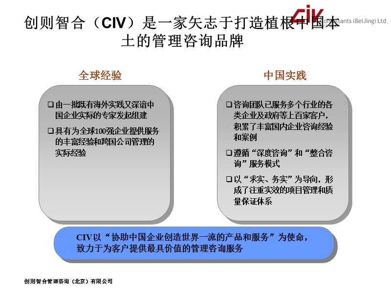 组织结构设计方法论.ppt_第3页