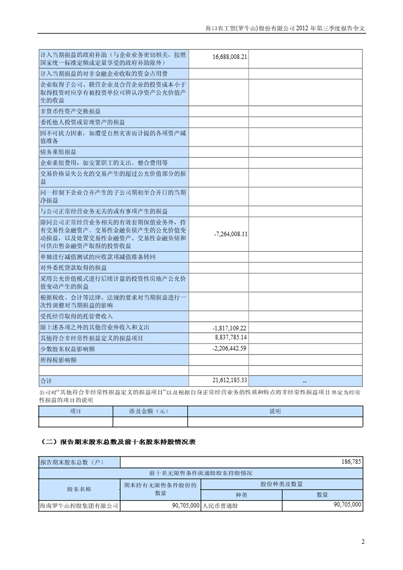 罗 牛 山：2012年第三季度报告全文.ppt_第2页