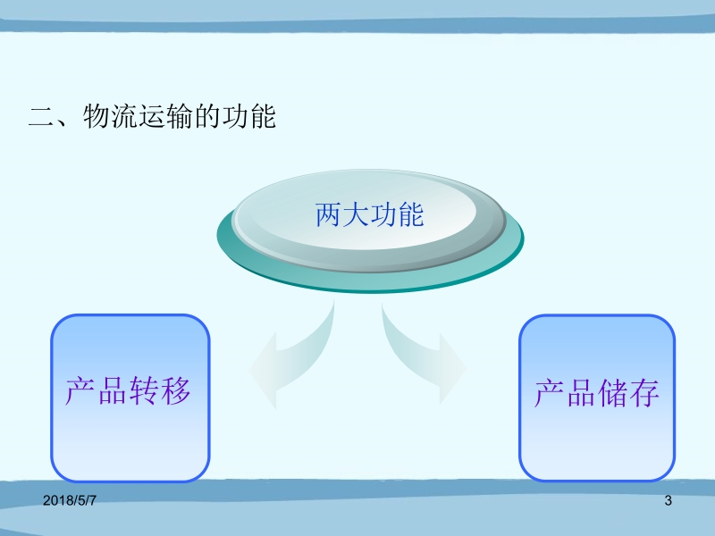 物流系统规划与设计第2版 方仲民 第6章 物流运输系统规划与设计新.ppt_第3页