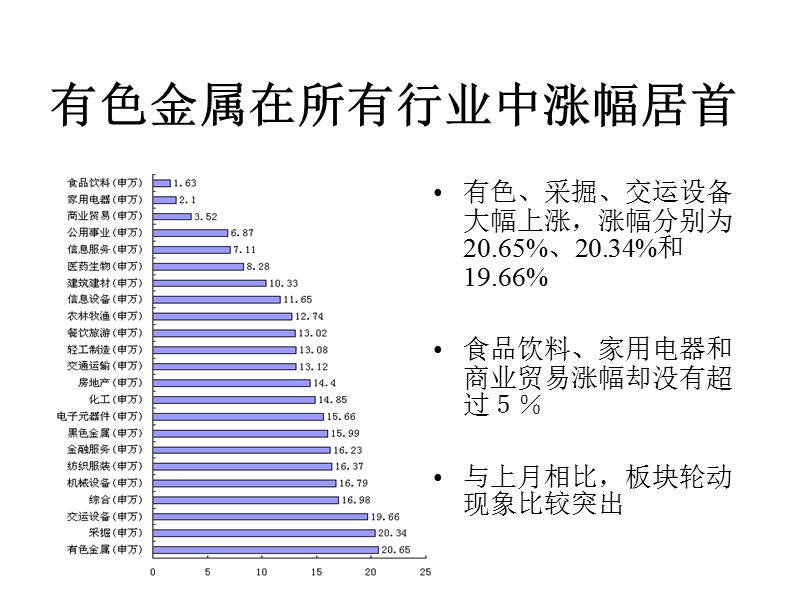 有色金属又再抬头.ppt_第2页