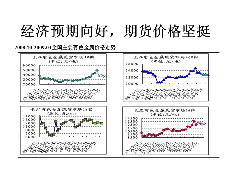 有色金属又再抬头.ppt_第3页