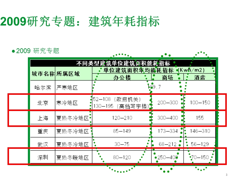 能源管理助力节能增效--施耐德.ppt_第3页