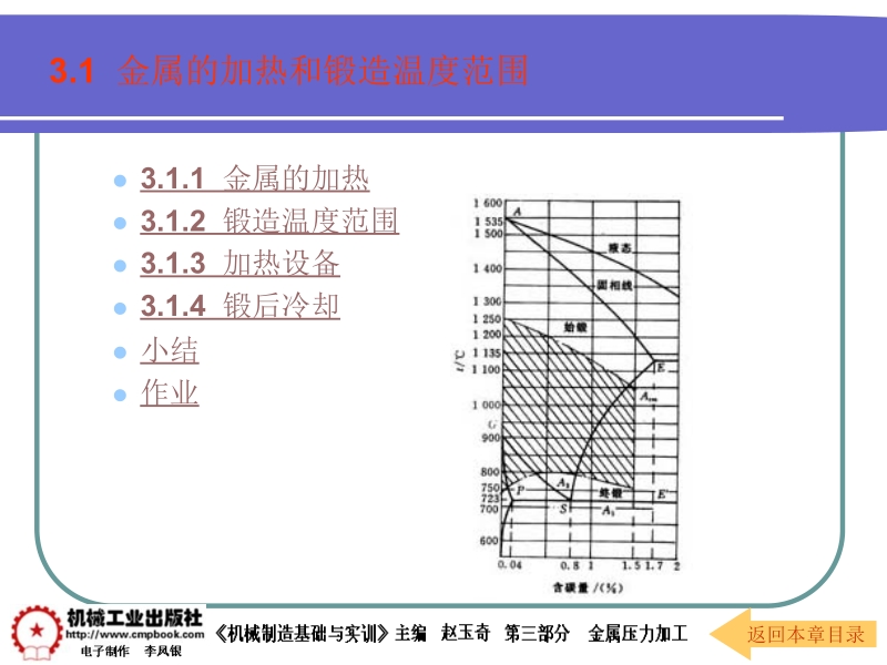 机械制造基础与实训第2版 赵玉奇 主编第三部分 金属压力加工课件 3-1新.ppt_第1页