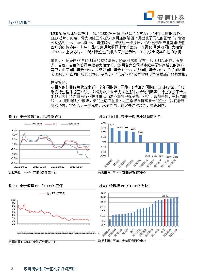 电子行业报告：台湾电子板块10月景气度略有提升-2012-11-19.ppt_第3页