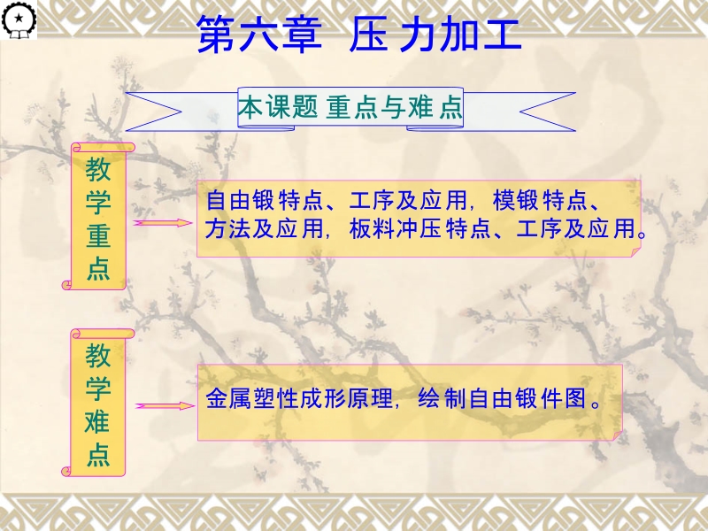 机械制造基础 庄佃霞 崔朝英5、6、7章 第六章 压力加工新.ppt_第1页