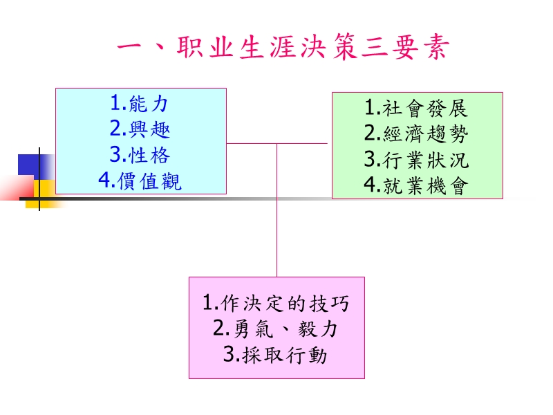 职业生涯规划.ppt_第3页