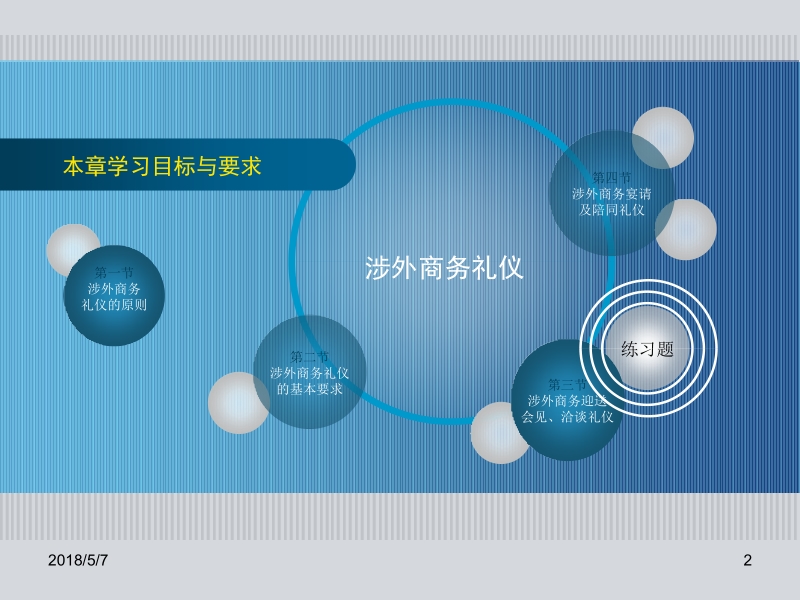 现代商务礼仪 杨海清 第九章 涉外商务礼仪新.ppt_第2页