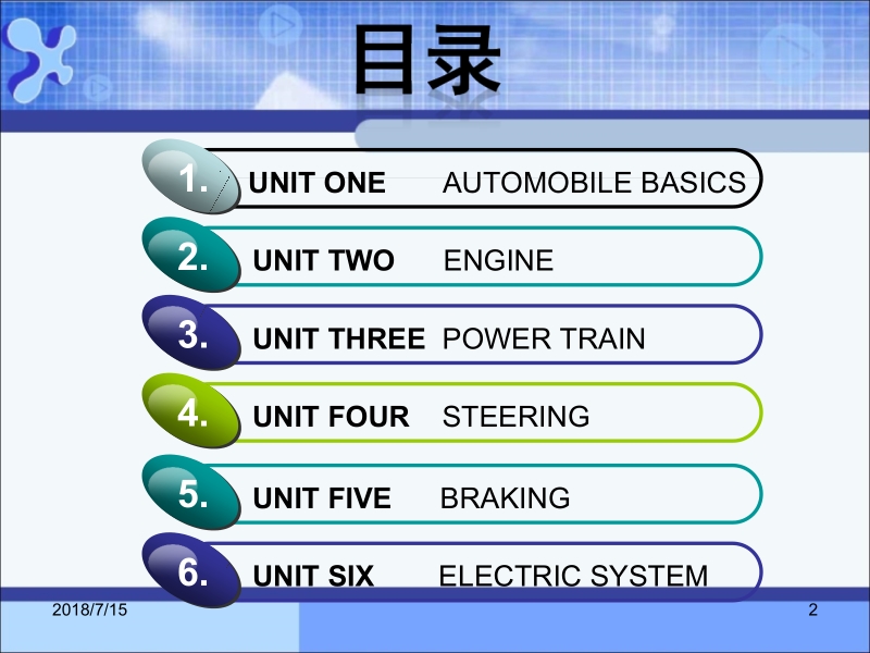 汽车英语 许耀东 黄立新 第一章新.ppt_第2页