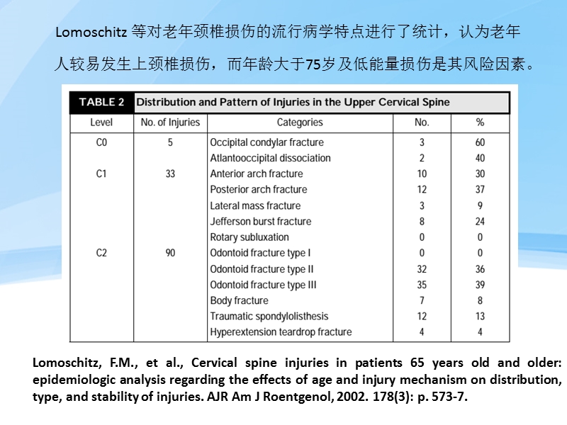 老年颈椎损伤的特点及治疗.pptx_第3页