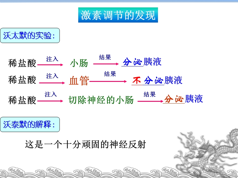 激素调节.ppt_第2页