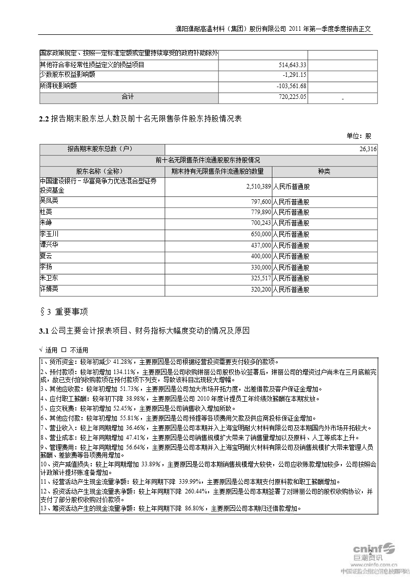 濮耐股份：2011年第一季度报告正文.ppt_第2页