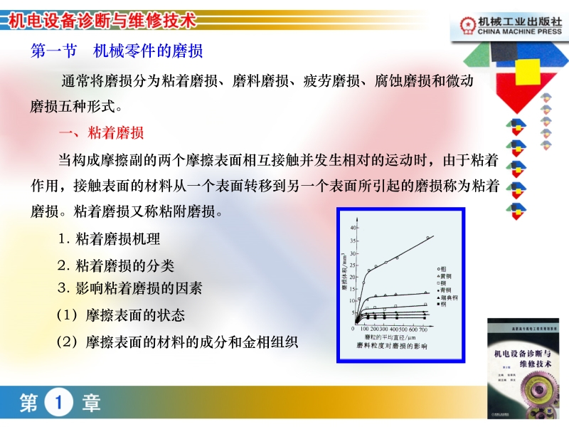 机电设备诊断与维修技术 第2版 张翠凤 主编 第1章新.ppt_第2页