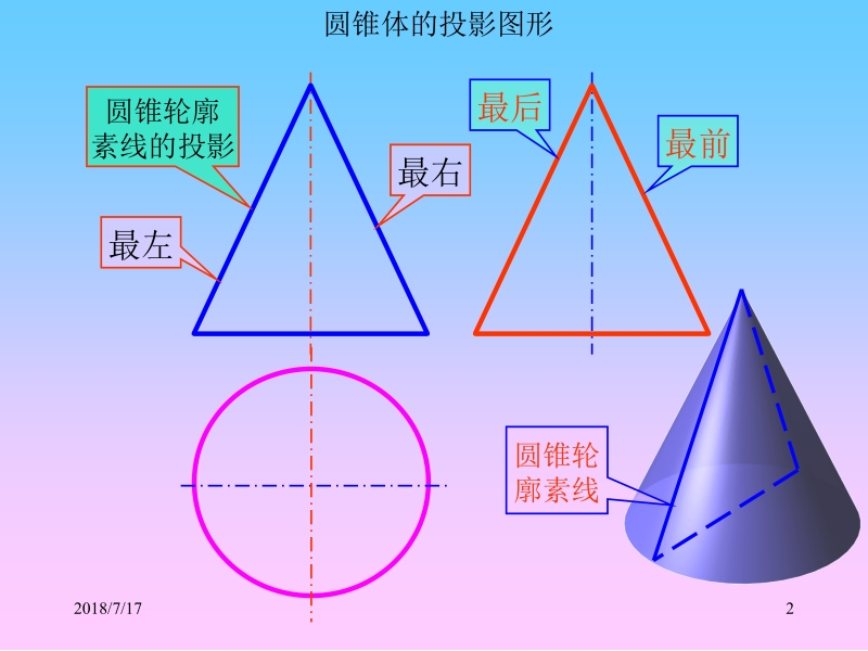 机械识图杨新田 第二单元与第四单元 圆锥的投影、截交线及轴侧图 新.ppt_第2页