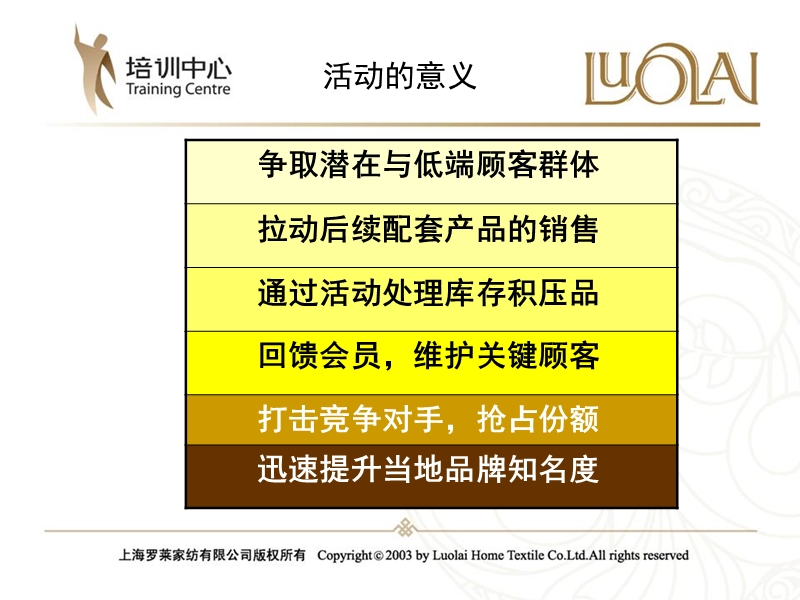 罗莱家纺促销活动培训方案.ppt_第3页