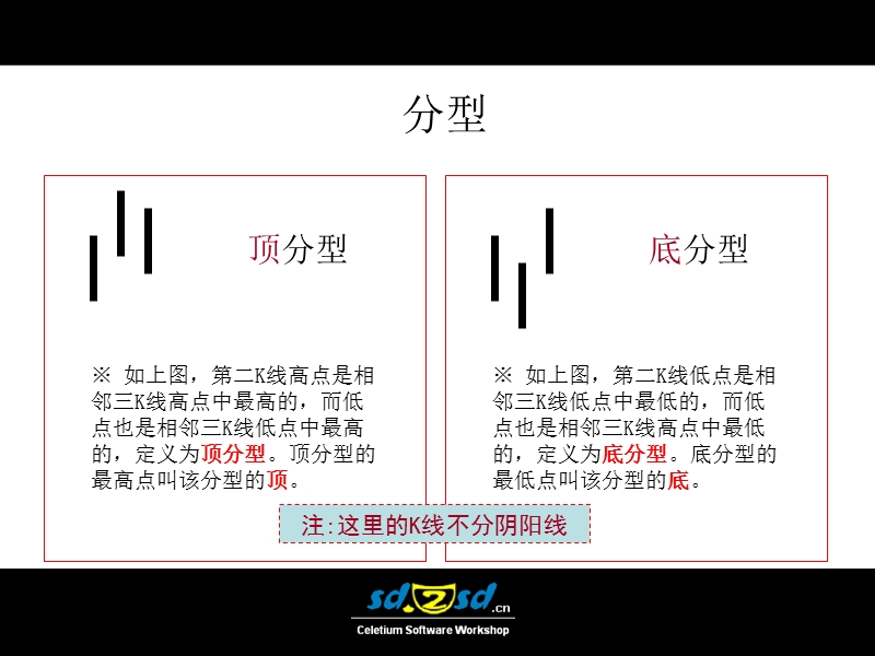 缠论图解.ppt_第3页