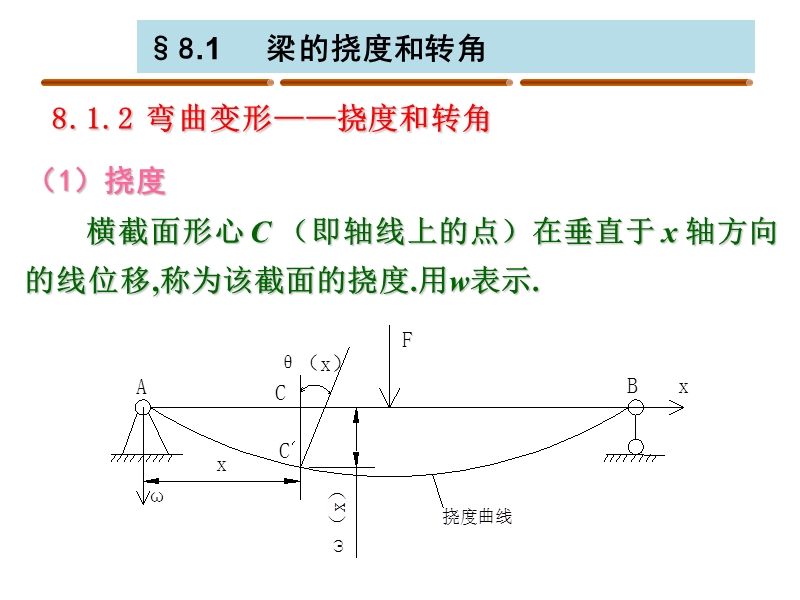 最后一次课.ppt_第2页