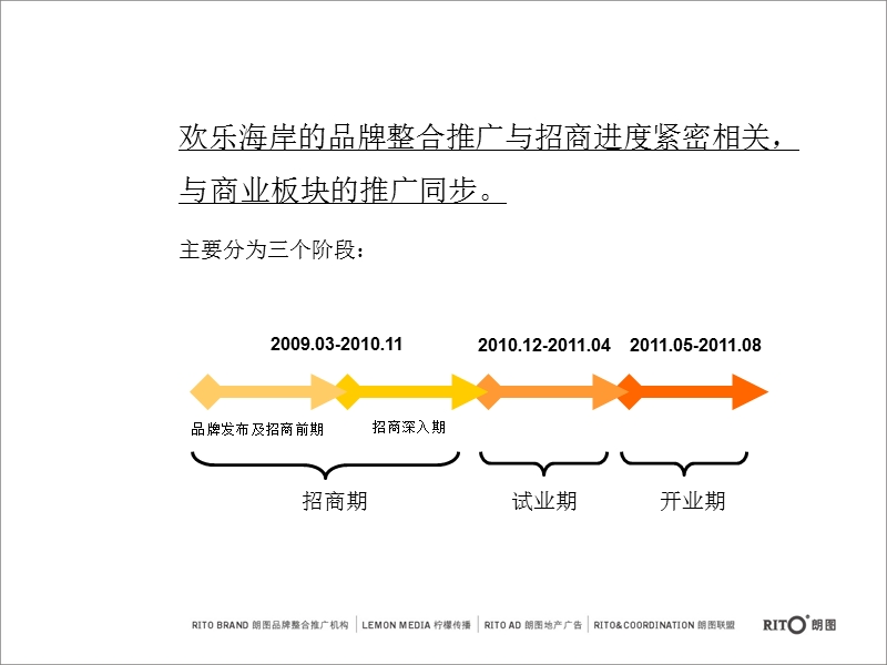 深圳欢乐海岸2009-2011年品牌整合推广策略46p.ppt_第3页