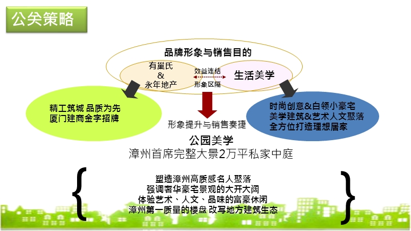 永年公园美学0415（ppt）.ppt_第3页