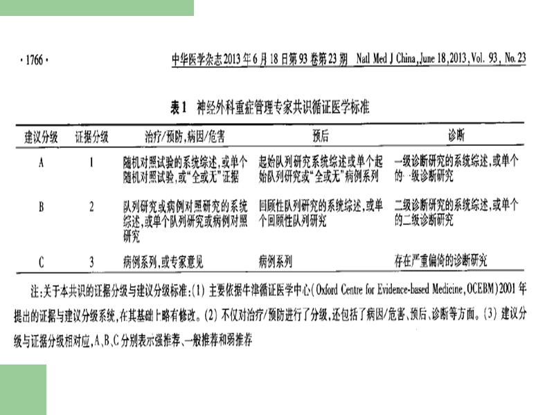 神经外科重症患者的并发症处理.ppt_第2页