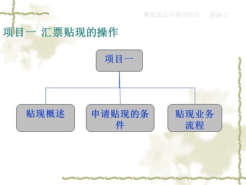 模块7_汇票贴现、转贴现与再贴现的操作.ppt_第2页