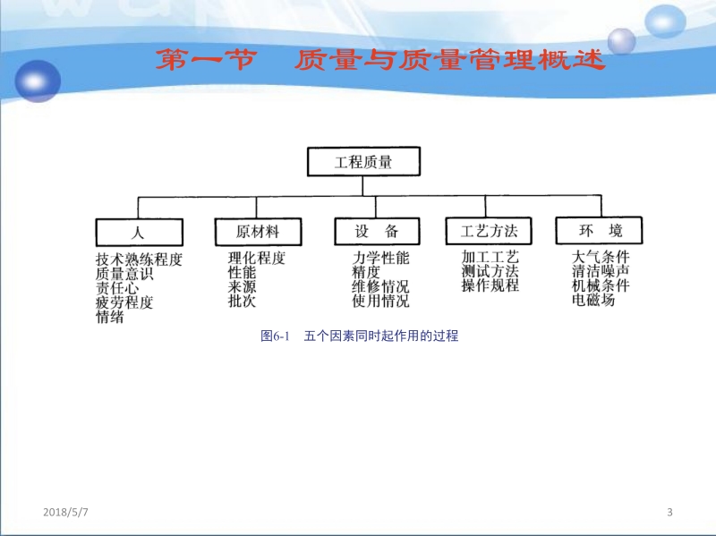 现代企业管理 吴忠平 主编 第六章 质 量 管 理新.ppt_第3页