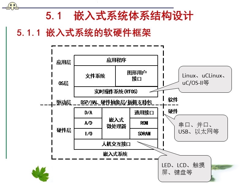 第五章  嵌入式系统硬件平台课件.ppt_第2页