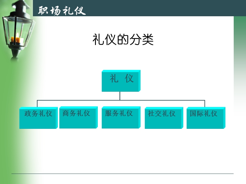 职场礼仪.ppt_第3页